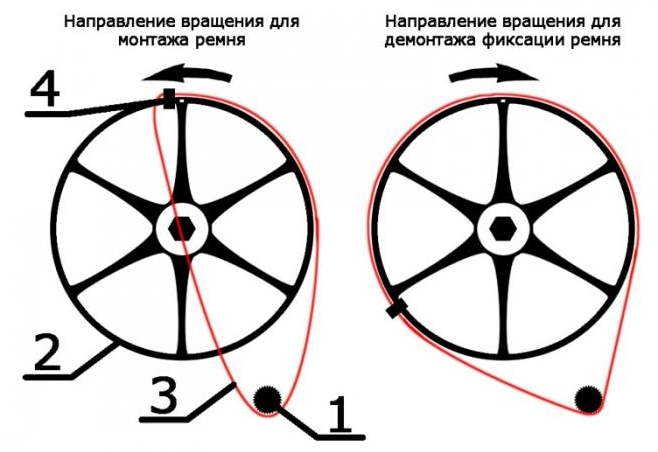 Схема замены ремня в стиральной машине